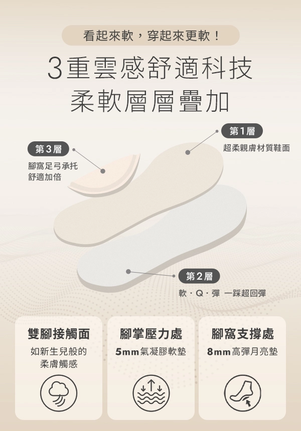 【國民雲朵鞋3.0】粉彩雲朵抓皺雙帶拖鞋 檸檬黃