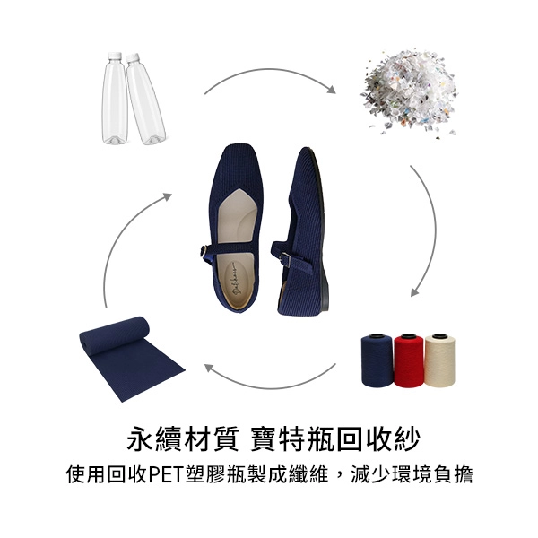 【3D零感雲織鞋】方頭瑪莉珍鞋 熱戀紅